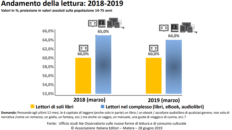 lettori libri ebook audiolibri 2019.png