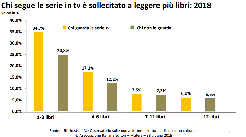 serie tv e libri letti.png
