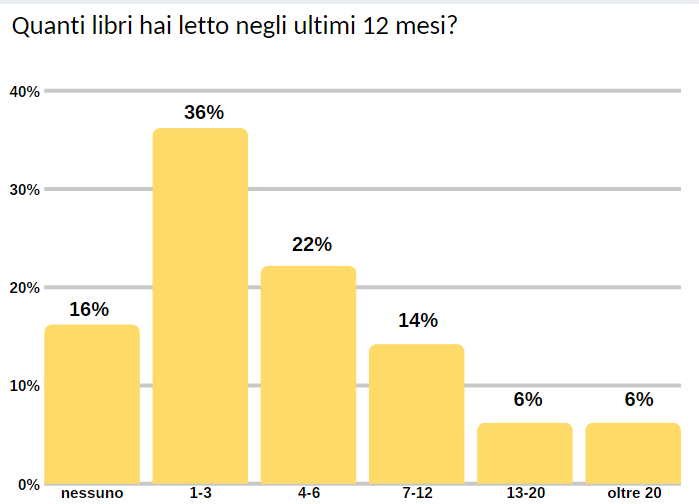 Libri letti Sigma Consulting.png