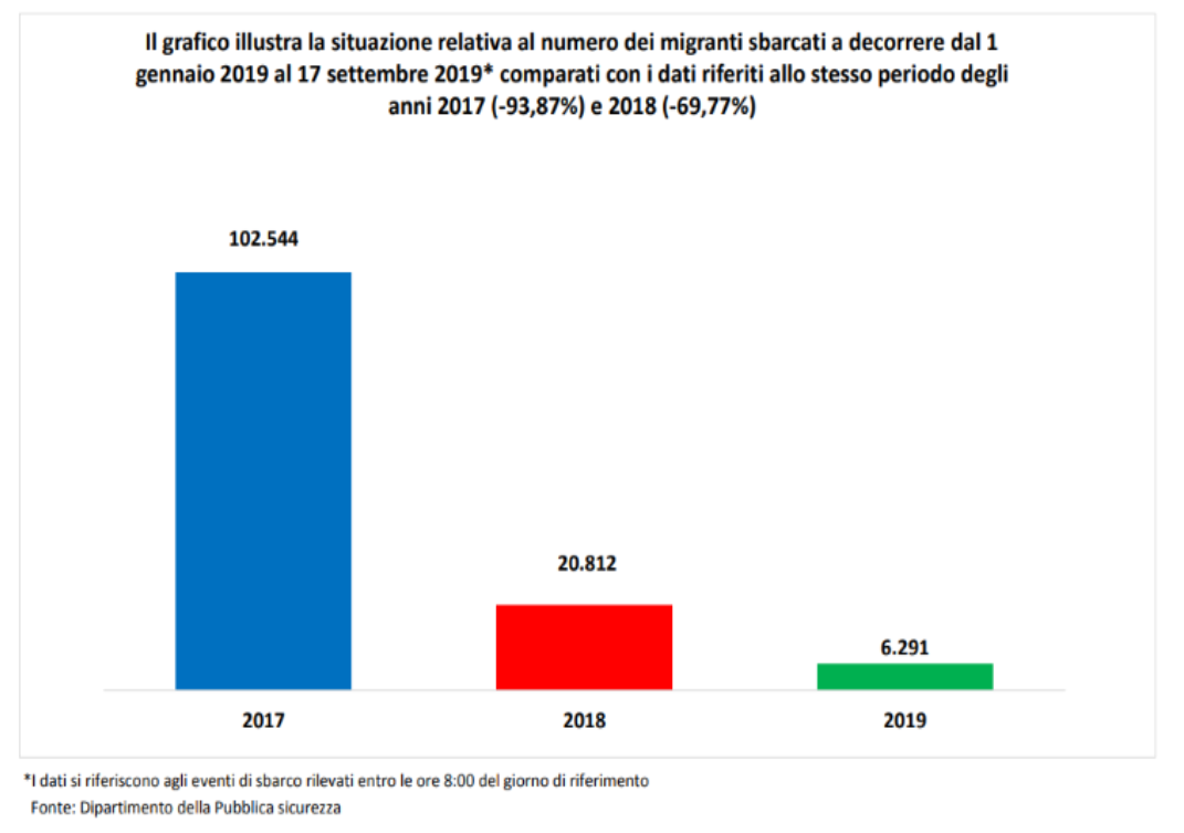 numero migranti sbarcati 2019.png