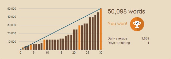 nano wrimo word count tracker.jpg