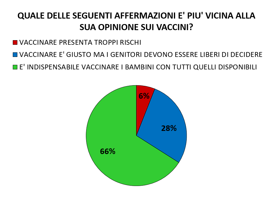 ricerca vax 1.png