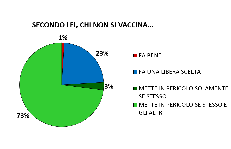 RICERCA vax.png