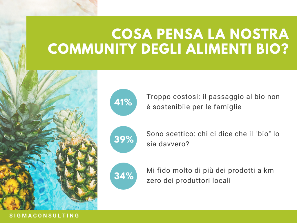 COSA PENSA LA NOSTRA COMMUNITY DEGLI ALIMENTI BIO_.png