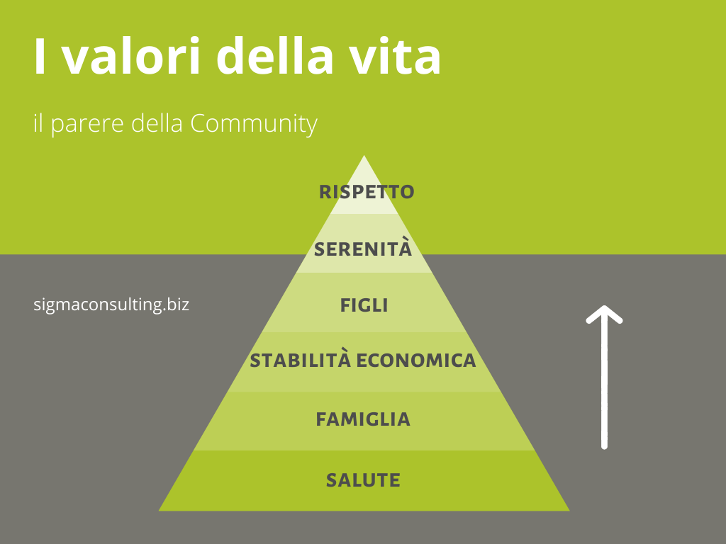 I valori della vita.png