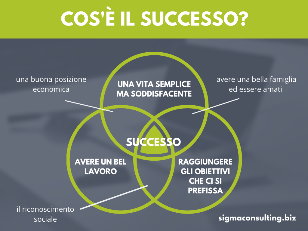 cos'è il successo.png