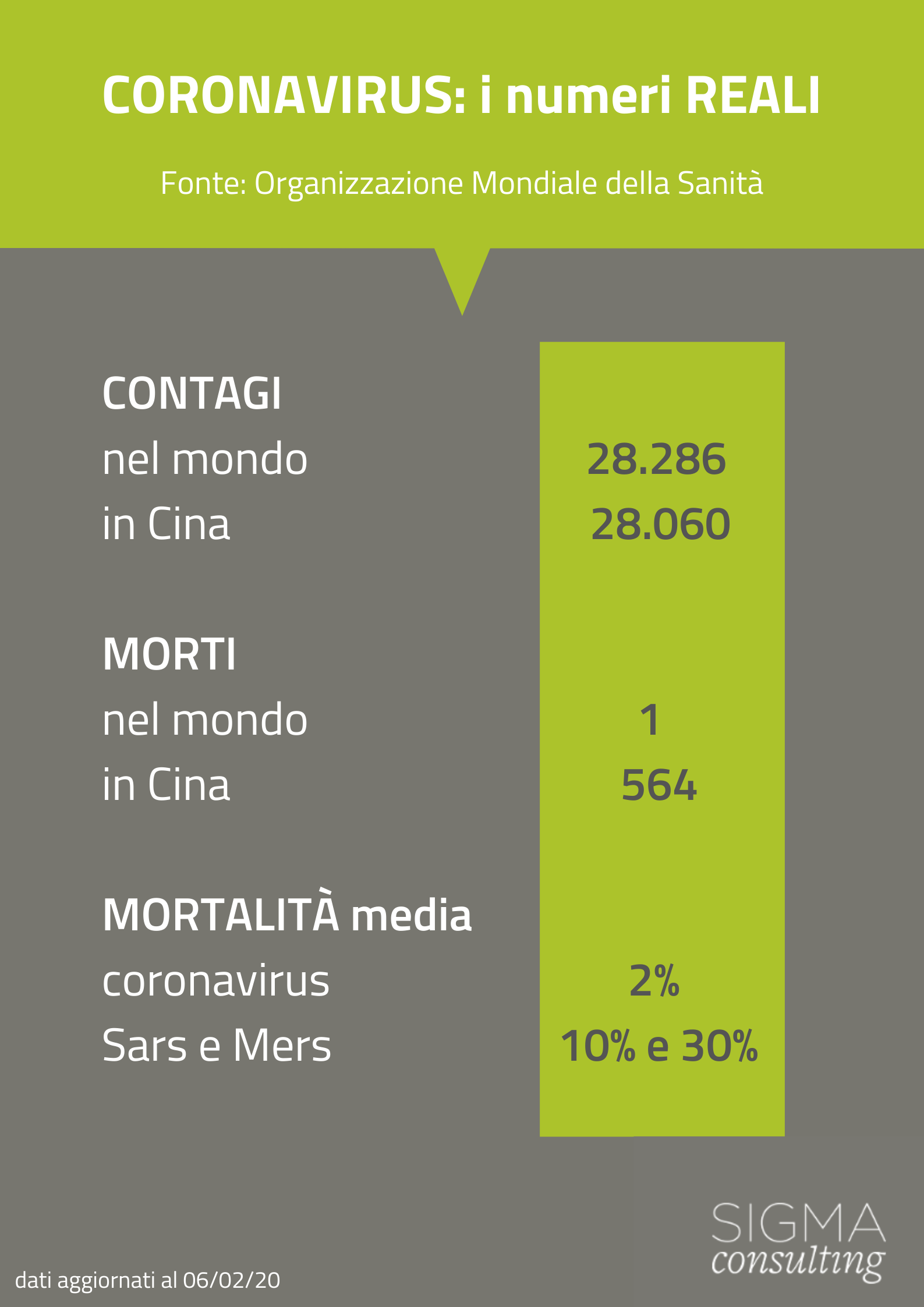 coronavirus dati OMS 06-02.png