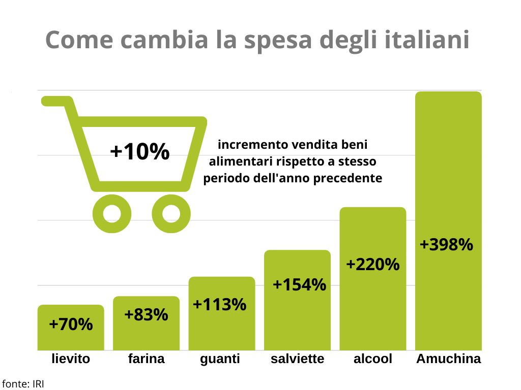 Come cambia la spesa degli italiani.png