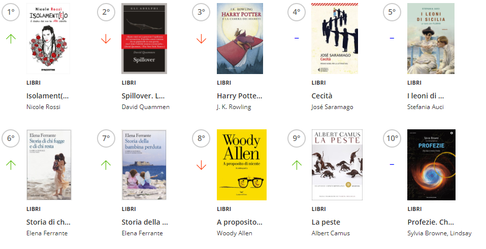 classifica libri IBS.png